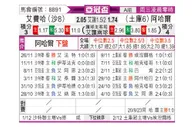 [亚冠杯] 费哈 - 阿哈尔
