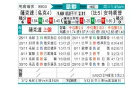 [欧冠杯] 顿涅茨克矿工 - 安特卫普
