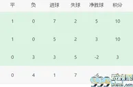 欧冠国际米兰VS本菲卡：轮换6大主力，恰球王领衔，中超旧将冲锋