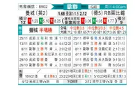 [欧冠杯] 曼城 - RB莱比锡
