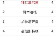 今晚亚冠三镇、浙江迎生死战，欧冠曼联输球则出局、枪手不败即出线