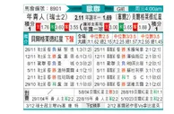 [欧冠杯] 年轻人 - 贝尔格莱德红星