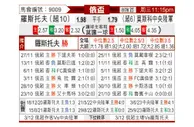 [俄杯] 罗斯托夫vs莫斯科中央陆军