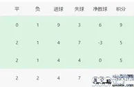 阿森纳VS朗斯首发曝光：今夏标王坐镇 哈弗茨临危受命 热苏斯携两大帝星冲锋