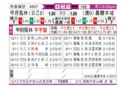 [亚冠杯] 甲府风林 - 墨尔本城