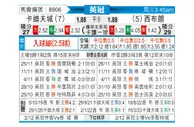 [英冠] 卡迪夫城 - 西布罗姆维奇