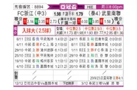 [亚冠杯] 浙江FC - 武里南联