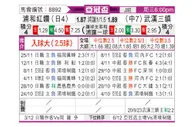 [亚冠杯] 浦和红钻 - 武汉三镇