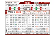 [俄杯] 奥伦堡加索维克vs莫斯科斯巴达