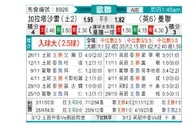[欧冠杯] 加拉塔萨雷vs曼彻斯特联