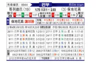 [巴西甲] 科里蒂巴vs博塔弗戈