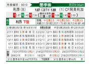 [墨西超] 莱昂vs墨西哥美洲