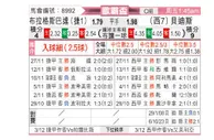 [欧联杯] 布拉格斯巴达vs皇家贝蒂斯