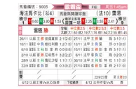 [欧联杯] 海法马卡比vs雷恩
