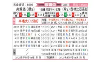 [欧联杯] 弗赖堡vs奥林匹亚科斯