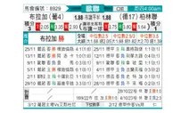 [欧冠杯] 布拉加vs柏林联合