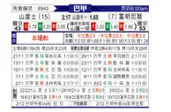 [巴西甲] 桑托斯vs弗鲁米嫩塞