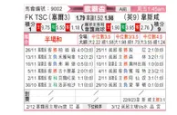 [欧联杯] 巴奇卡托波拉vs西汉姆联