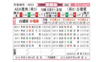 [欧联杯] AEK雅典vs布莱顿