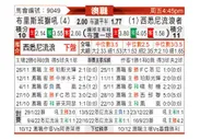 [澳超] 布里斯班狮吼vs西悉尼流浪者