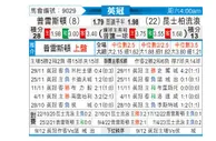 [英冠] 普雷斯顿vs女王公园巡游者