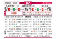 [荷乙] 格罗宁根vs芬洛