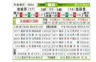 [葡超] 查维斯vs维泽拉
