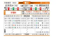 [德乙] 沙尔克04vs奥斯纳布鲁克