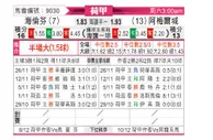 [荷甲] 海伦芬vs阿尔梅勒城
