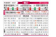 [荷乙] 马斯特里赫特vs阿尔克马尔青年队