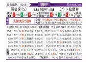 [智利甲] 科金博vs尤尼昂