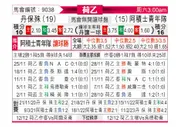 [荷乙] 邓伯什vs阿贾克斯青年队