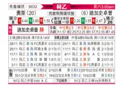 [荷乙] 奥斯vs格拉夫夏普
