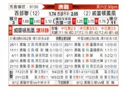 [澳超] 西部联vs惠灵顿凤凰