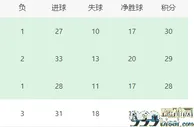 阿森纳VS狼队首发曝光：若鸟搭档今夏标王 哈弗茨领衔 热苏斯携两大帝星冲锋