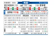 [英超] 诺丁汉森林vs埃弗顿