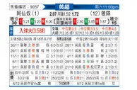 [英超] 阿森纳vs狼队