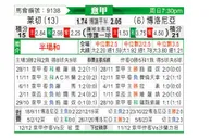 [意甲] 莱切vs博洛尼亚