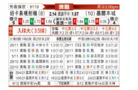 [澳超] 纽卡斯尔喷气机vs墨尔本城