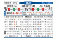 [英超] 西汉姆联vs水晶宫