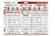 [澳超] 中部海岸海员vs墨尔本胜利