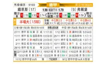 [德甲] 美因茨vs弗赖堡