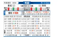 [英超] 曼彻斯特城vs托特纳姆热刺