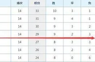 英超惊现大黑马，14场9胜冲上前4，上赛季还为保级而战