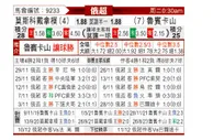 [俄超] 莫斯科迪纳摩vs喀山鲁宾