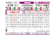 [亚冠] 利雅得新月vs纳萨及玛赞达兰