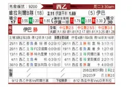 [西乙] 比利亚雷亚尔B队vs埃瓦尔