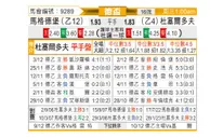 [德国杯] 马格德堡vs杜塞尔多夫