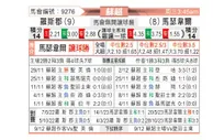 [苏超] 罗斯郡vs马瑟韦尔