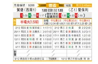[德国杯] 侯姆堡vs圣保利